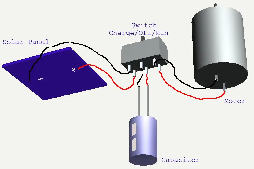 Electric motor diagram simple