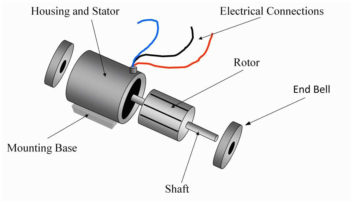 Advantages of Electric Motors