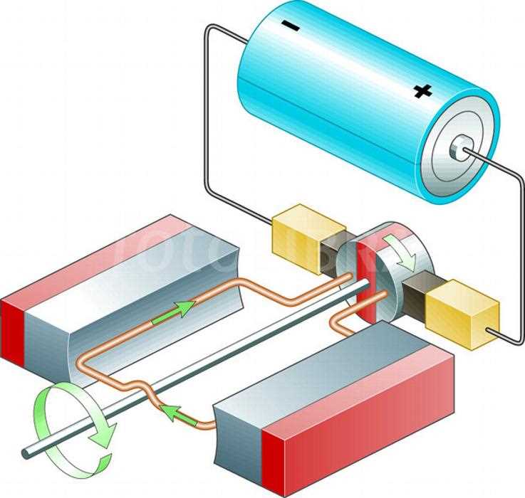 Types of Electric Motors