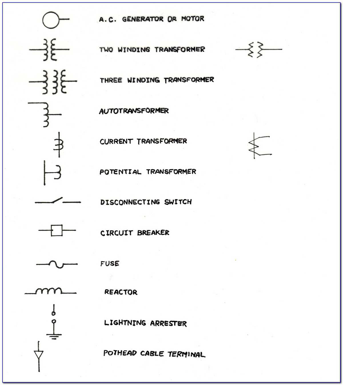 4. Motor Symbols: