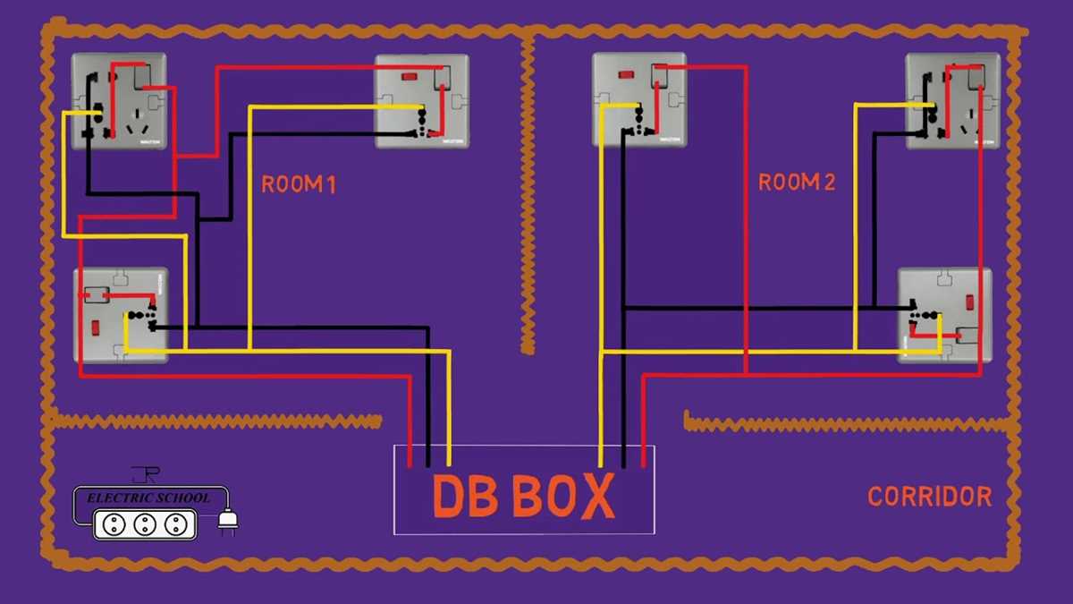 3. Faulty Socket or Outlet