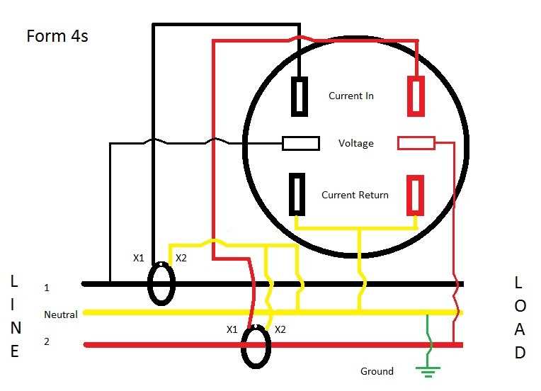 Upgrading and Installing Electrical Sockets Safely