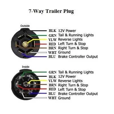 enclosed trailer wiring diagram
