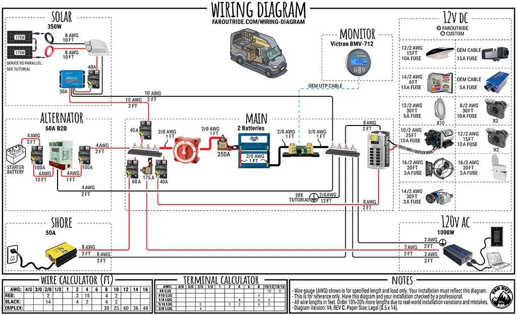 enclosed trailer wiring diagram