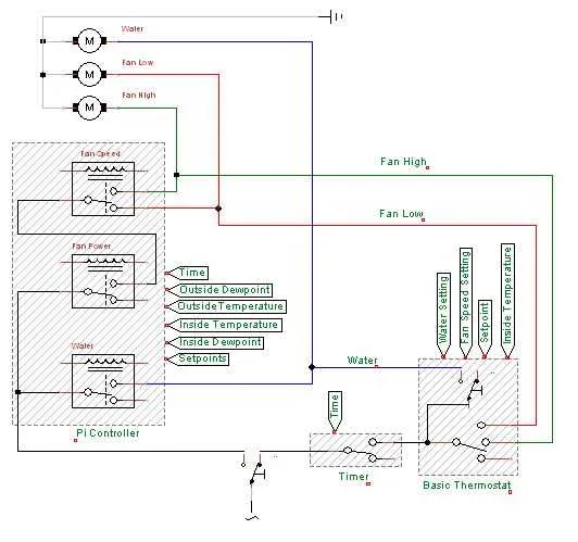 evap cooler wiring diagram
