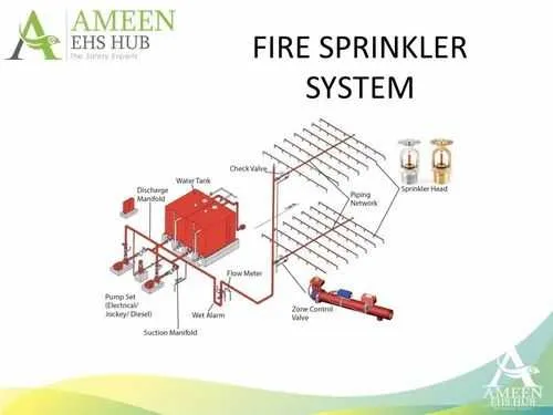fire sprinkler system diagram