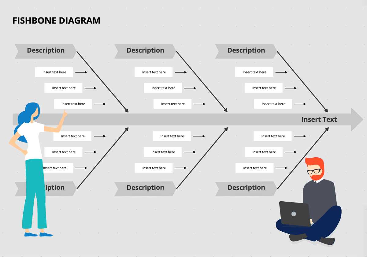 Ishikawa Diagram