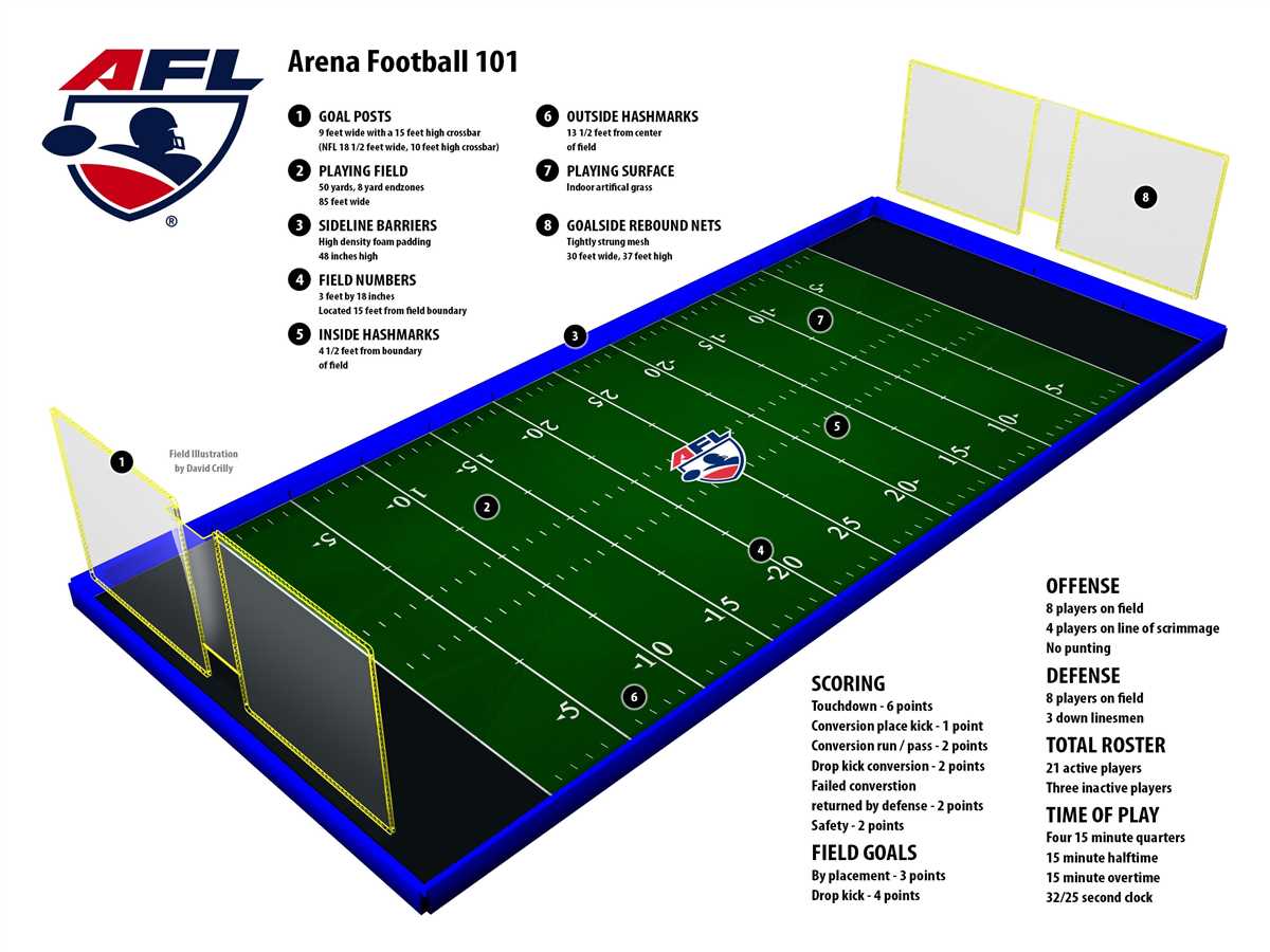 Flag Football Field Diagram Article