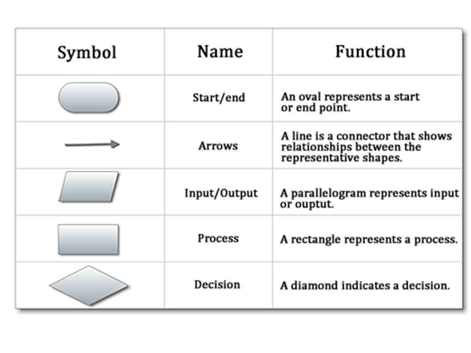 4. Provide clear labels and descriptions