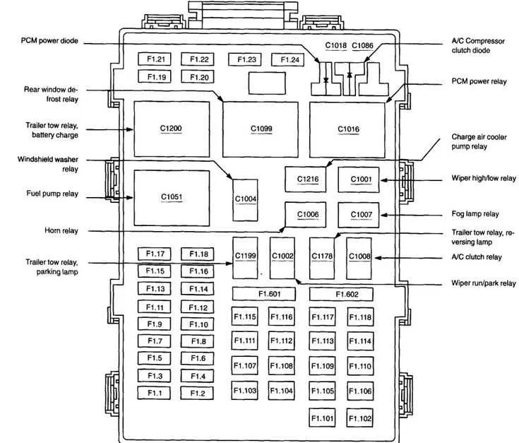 ford 150 fuse box diagram