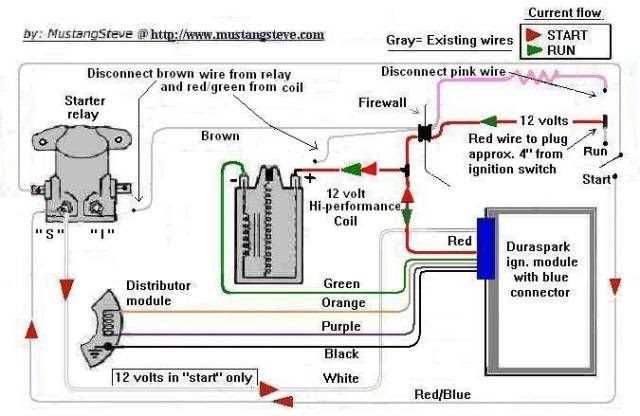 Avoid Overworking the Ignition System