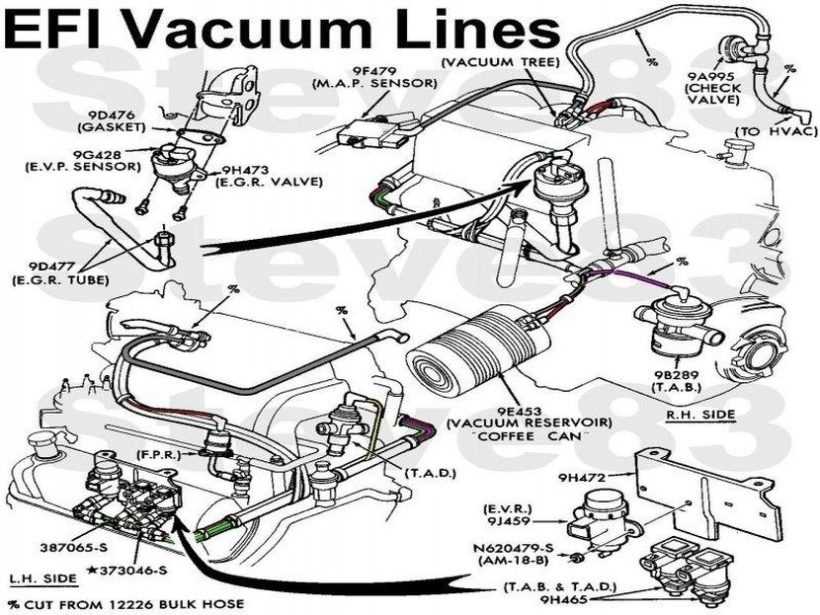 Ford expedition vacuum hose diagram