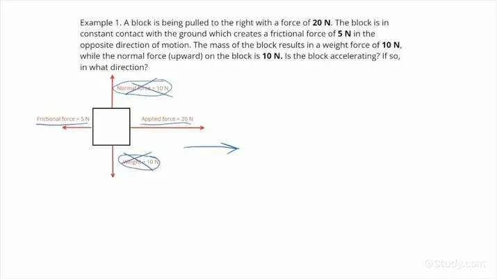 free body diagram generator