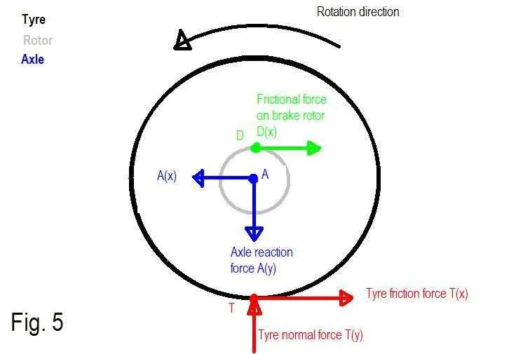free body diagram torque