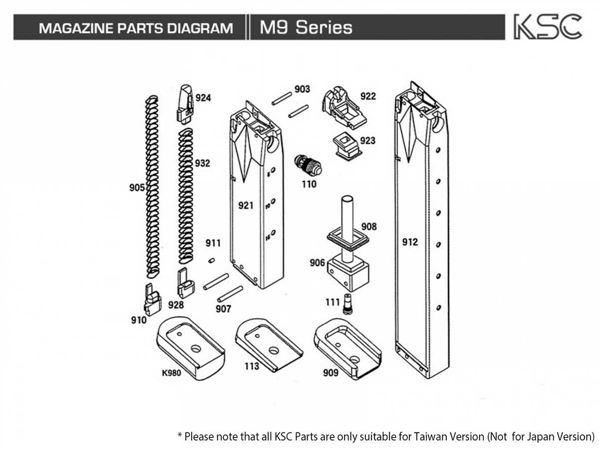 Gannon box blade parts diagram