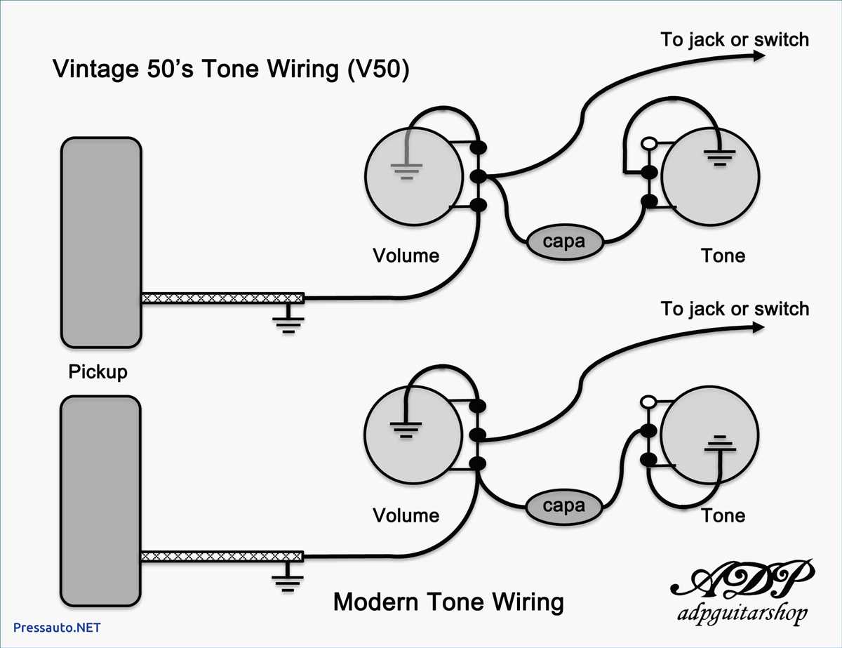 How to Install Gibson Modern Wiring