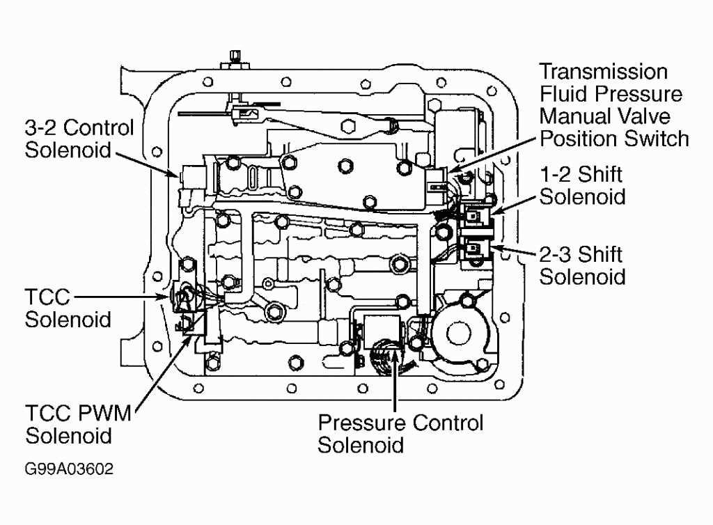 Torque Converter and Clutch Packs