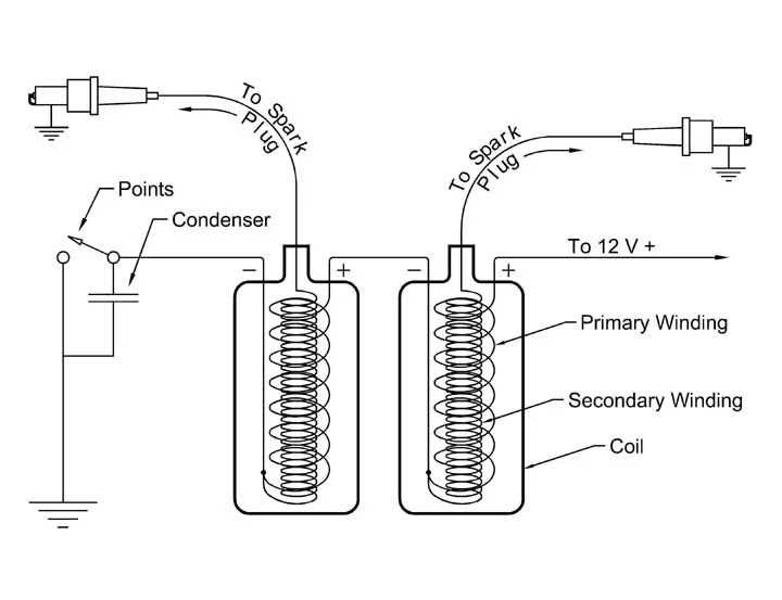 GM Ignition Coil Wiring Diagram