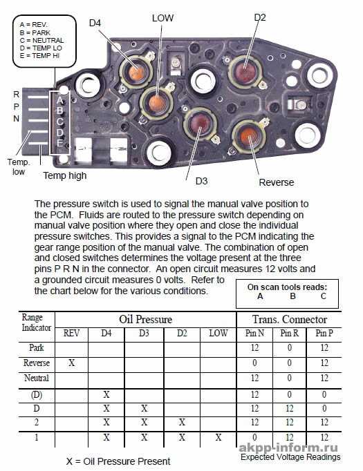 Gm 4l60e transmission diagram