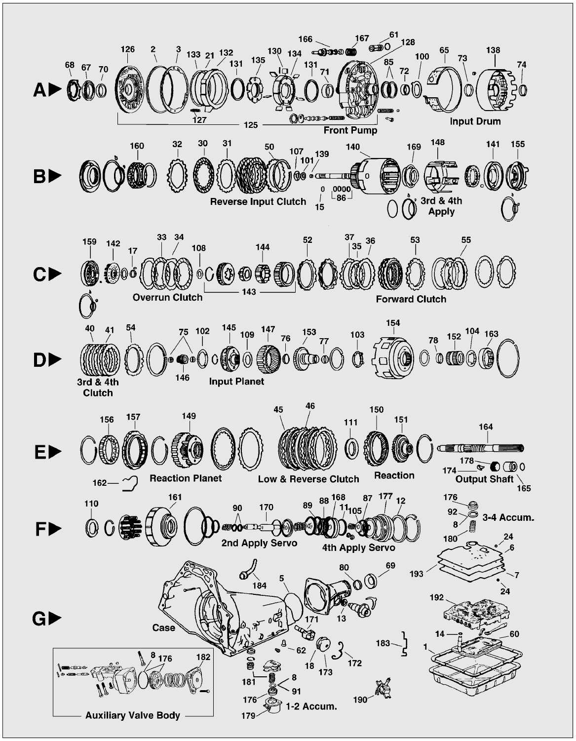 Internal Components of the GM 4L60E Transmission