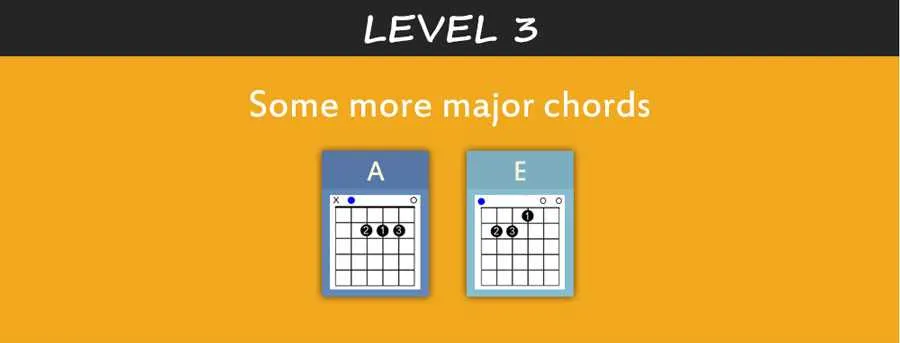 guitar chord diagram generator