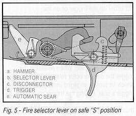 Components of a Gun Trigger