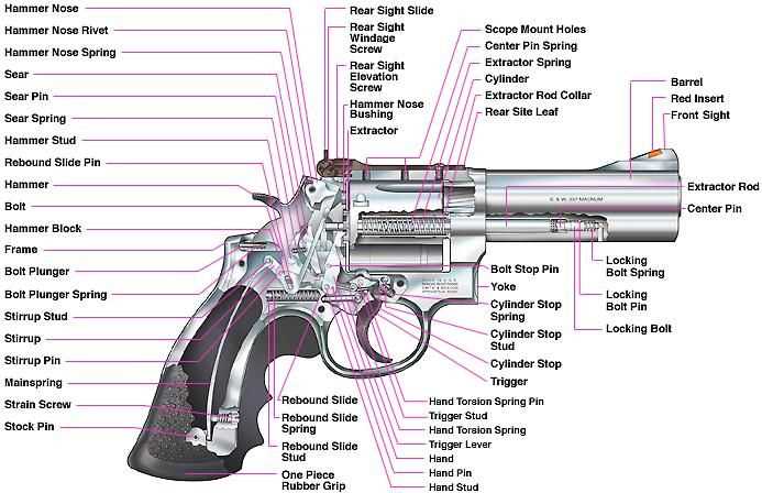 2. Clean your trigger after each use