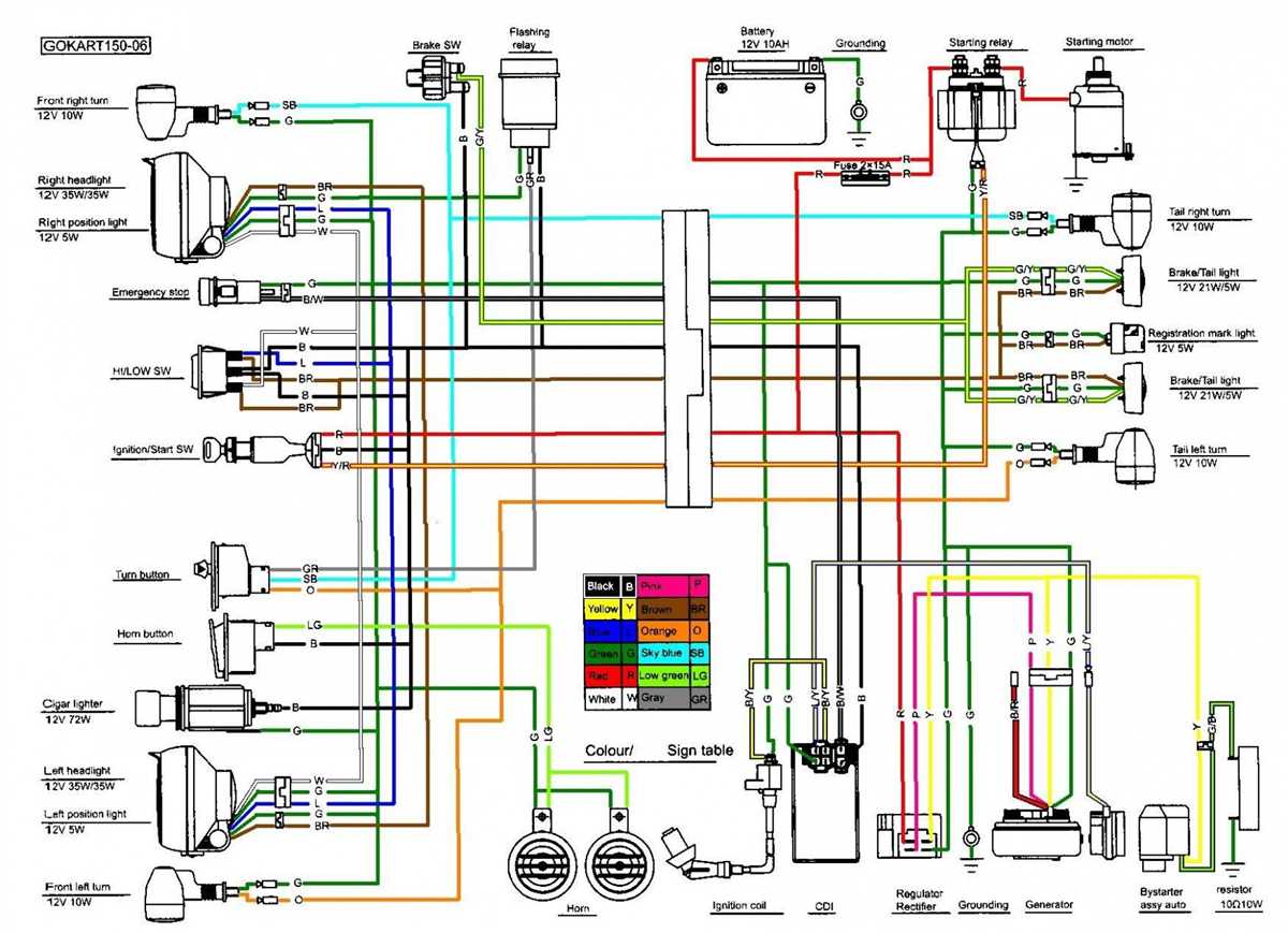 Troubleshooting Common Wiring Issues