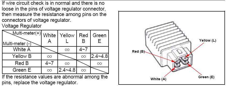 Understanding the Wiring Diagram
