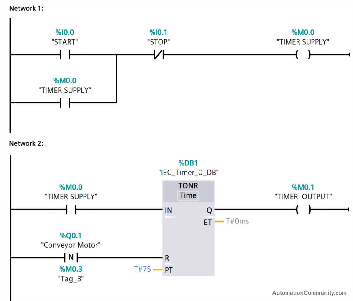 5. Document the ladder diagram