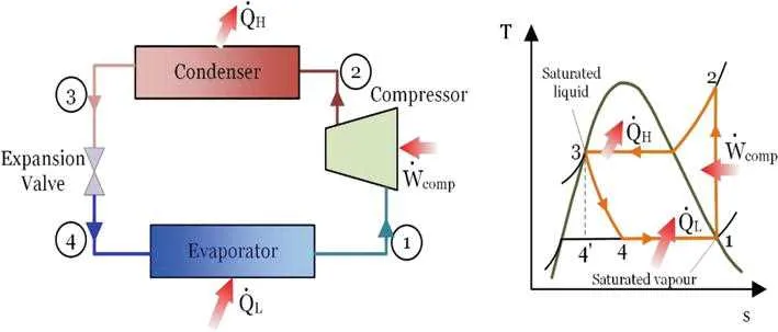 heat pump cycle diagram