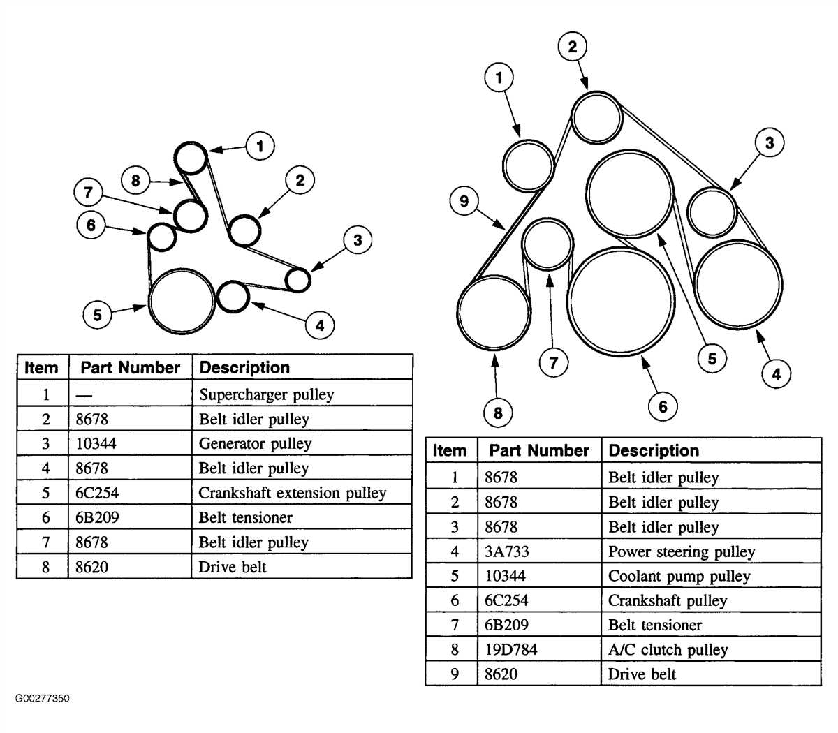 Hino 268 Belt Routing: Simplified Diagram