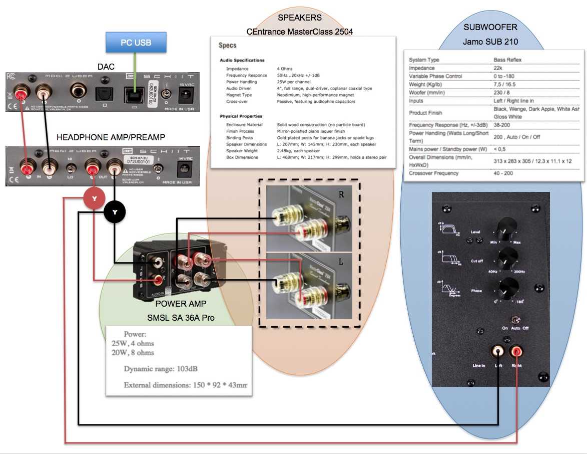 Multiple Subwoofer Wiring