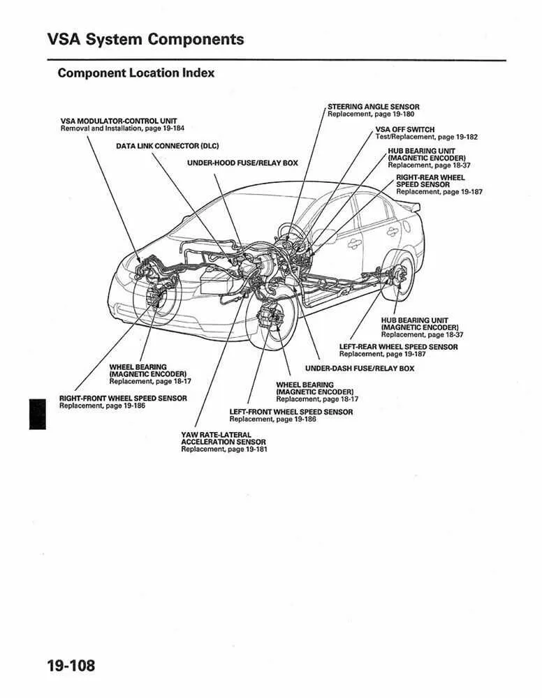honda civic under the hood diagram