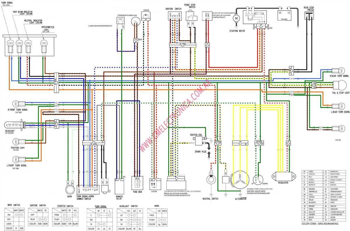 Honda xr 150 wiring diagram