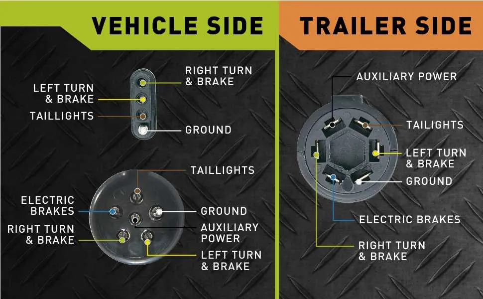 hopkins 7 pin trailer plug wiring diagram