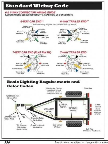 hopkins 7 pin trailer plug wiring diagram