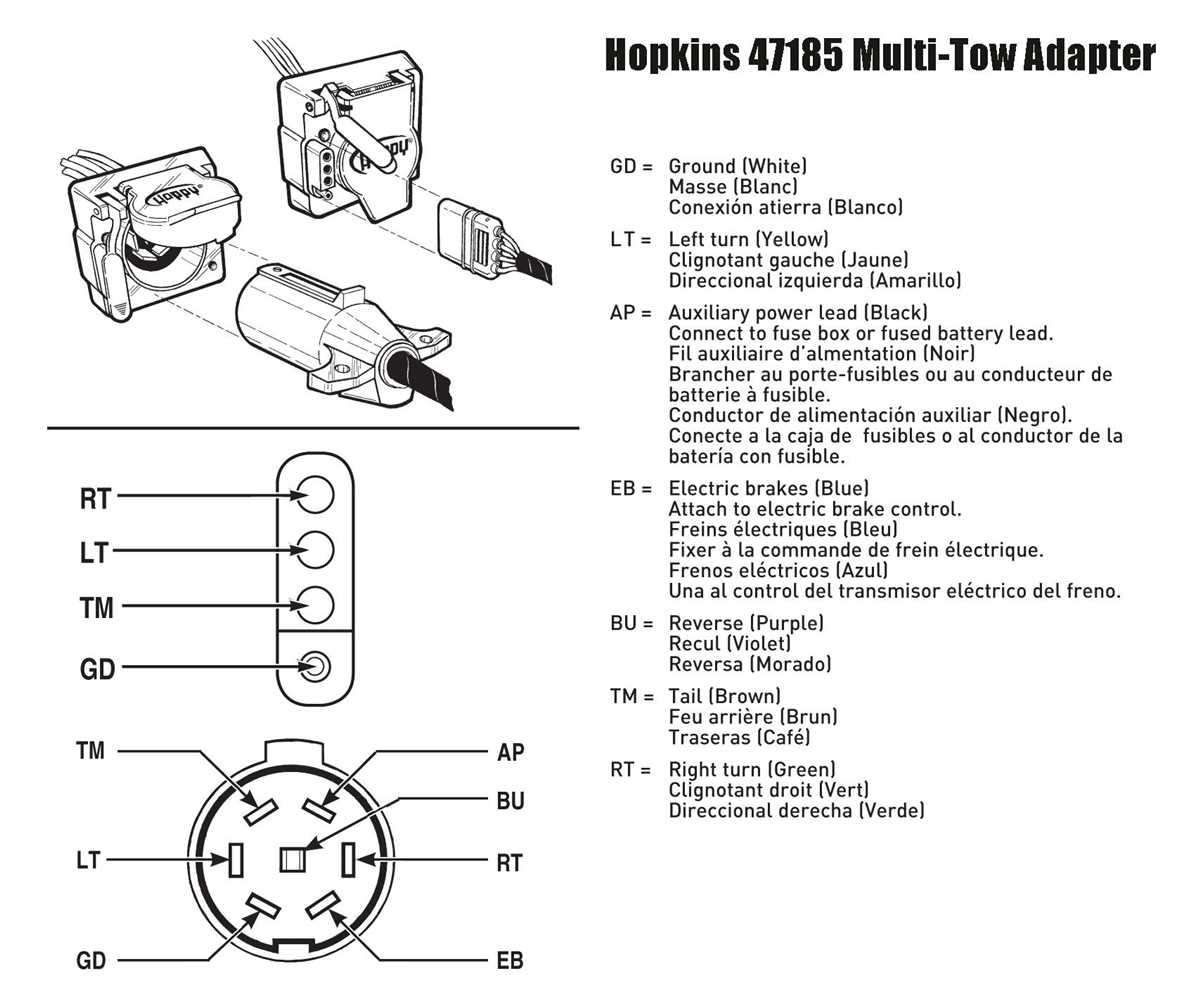 Hopkins 7-way plug wiring diagram