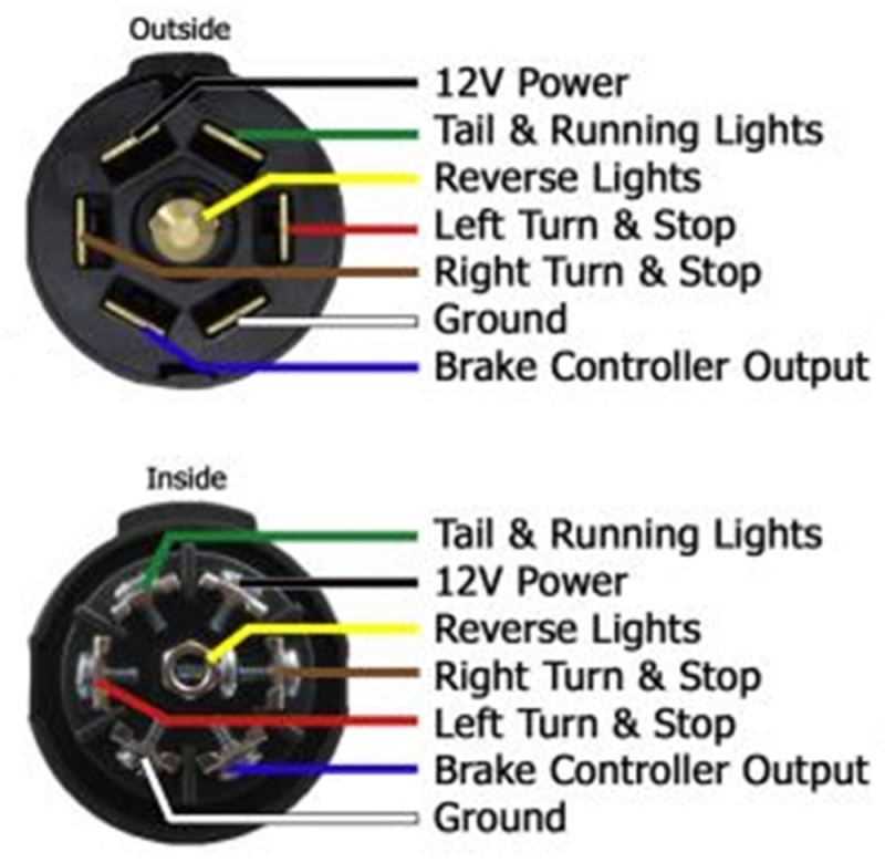 What is a 7-way trailer plug?