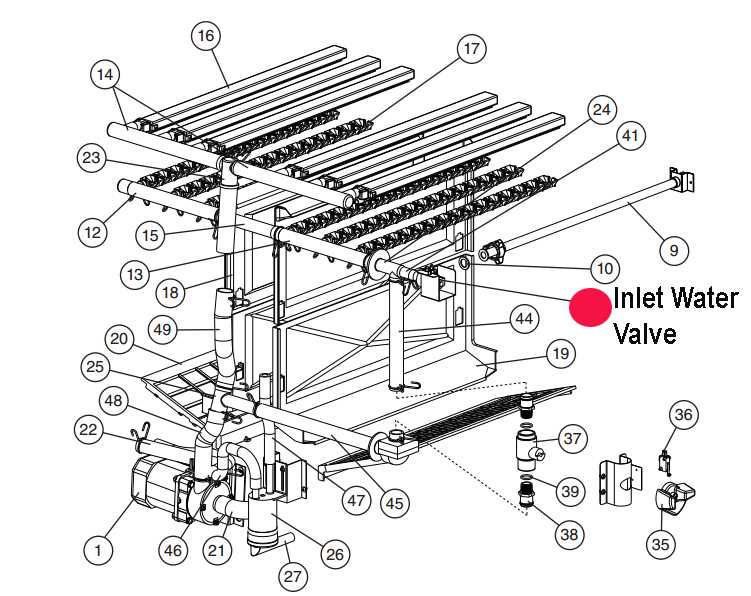 3. Effective Maintenance