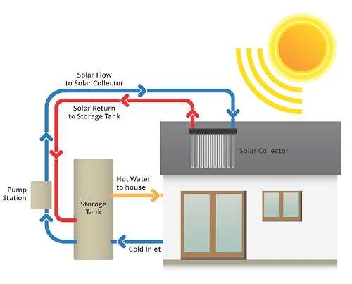 hot water plumbing diagram
