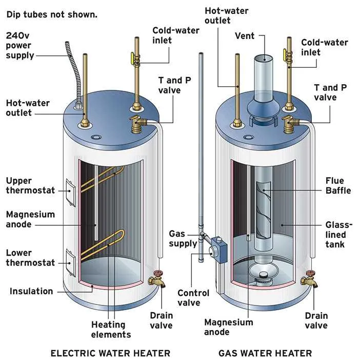 hot water tank diagram