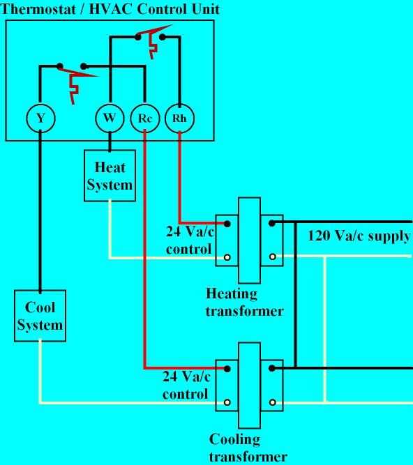 What is HVAC Control Wiring Diagram?