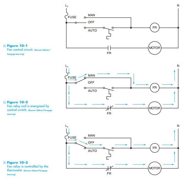 Step 1: Planning and Safety