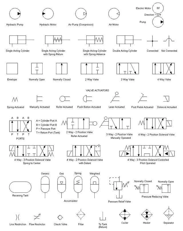 hydraulic circuit diagram software