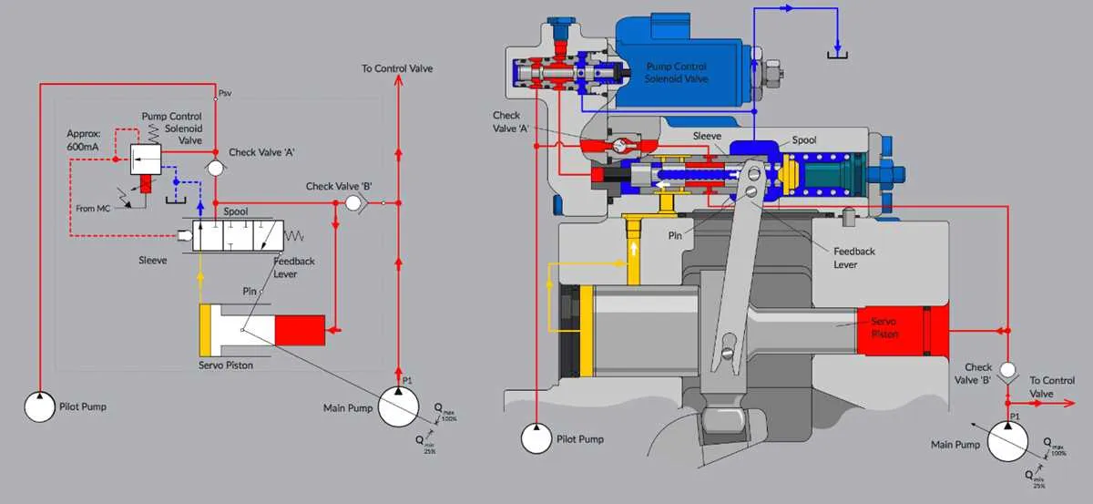 hydraulic circuit diagram software