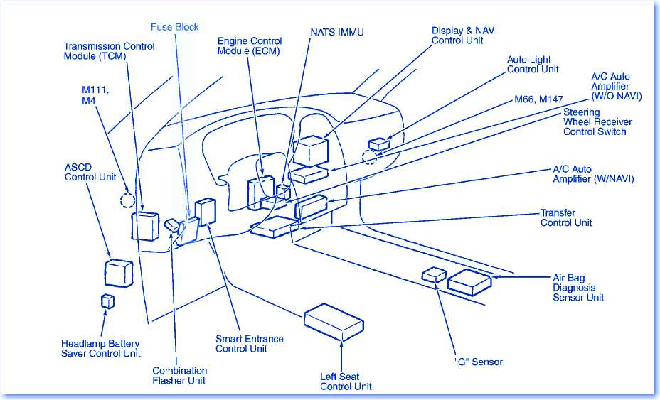 How to Access the Infiniti QX60 Fuse Box