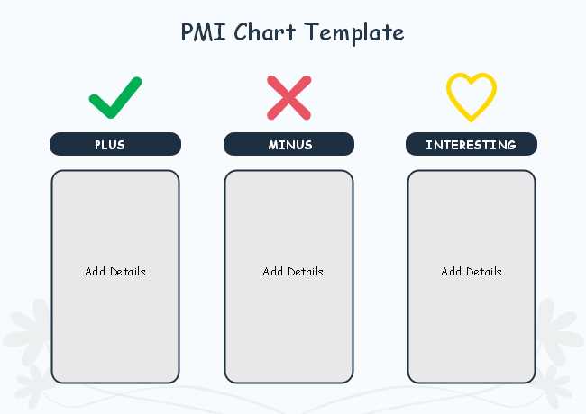 Benefits of Using Influence Diagrams in Project Management