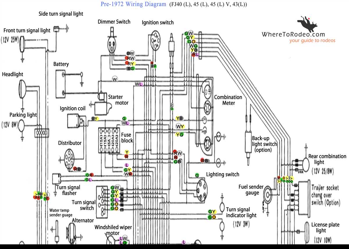 Understanding the basics of Jeep TJ turn signal wiring is essential for maintaining and troubleshooting this critical safety feature. By familiarizing themselves with the components and common issues of the turn signal system, Jeep TJ owners can ensure that their signals are working properly and that they are able to navigate the roads safely. In the following sections, we will explore each component in detail and provide tips for troubleshooting common turn signal issues. Stay tuned!