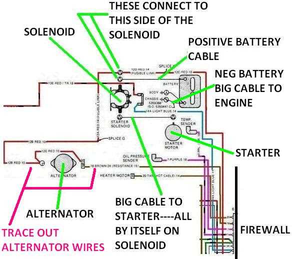 7. Test Components: